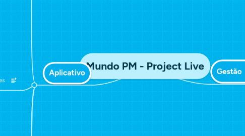 Mind Map: Mundo PM - Project Live