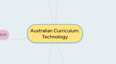 Mind Map: Australian Curriculum: Technology