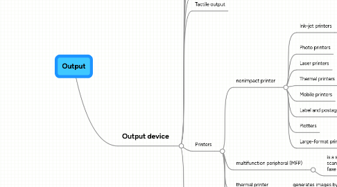 Mind Map: Output