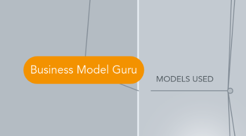 Mind Map: Business Model Guru