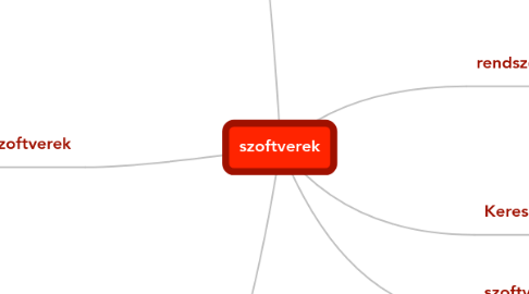 Mind Map: szoftverek