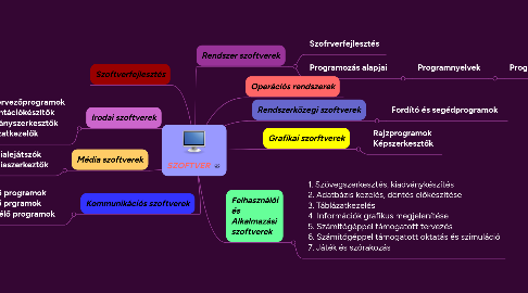 Mind Map: SZOFTVER