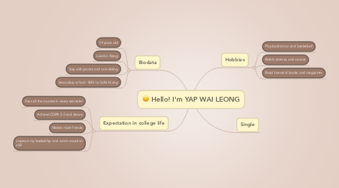 Mind Map: Hello! I'm YAP WAI LEONG
