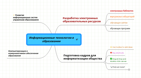 Mind Map: Информационные технологии в образовании