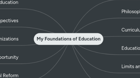 Mind Map: My Foundations of Education