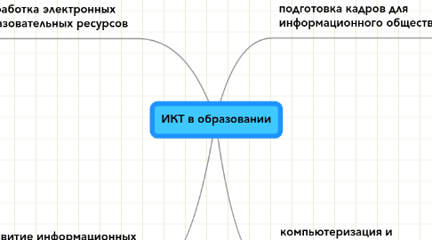 Mind Map: ИКТ в образовании