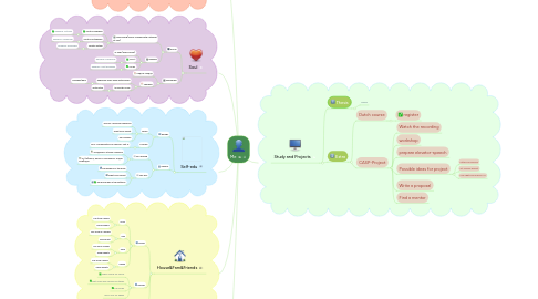 Mind Map: My life plan for 6 month