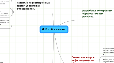 Mind Map: ИКТ в образовании.