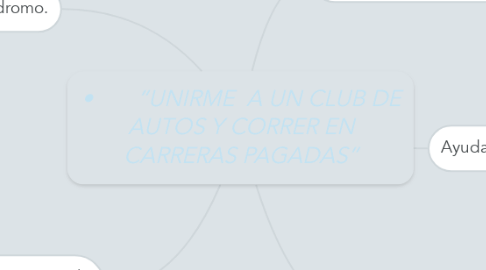 Mind Map: •	 “UNIRME  A UN CLUB DE AUTOS Y CORRER EN CARRERAS PAGADAS”