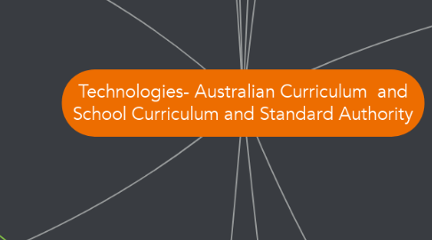 Mind Map: Technologies- Australian Curriculum  and School Curriculum and Standard Authority