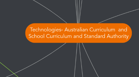 Mind Map: Technologies- Australian Curriculum and School Curriculum and Standard Authority