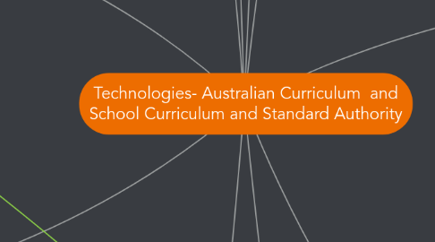 Mind Map: Technologies- Australian Curriculum  and School Curriculum and Standard Authority