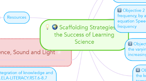 Mind Map: Scaffolding Strategies for the Success of Learning Science
