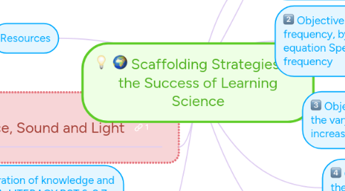 Mind Map: Scaffolding Strategies for the Success of Learning Science