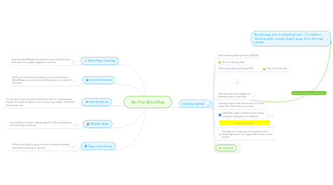 Mind Map: My First Mind Map