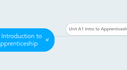 Mind Map: A1 Introduction to Apprenticeship