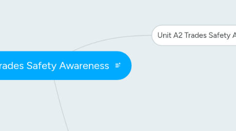Mind Map: A2 Trades Safety Awareness