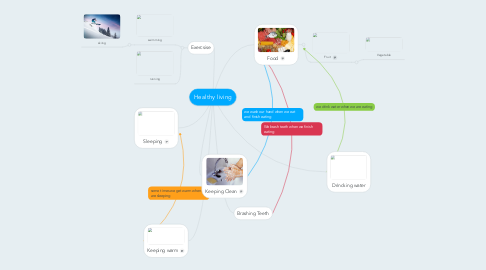 Mind Map: Healthy living