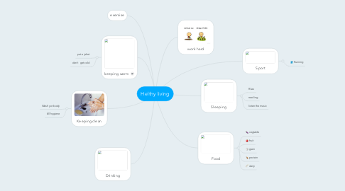 Mind Map: Helthy living