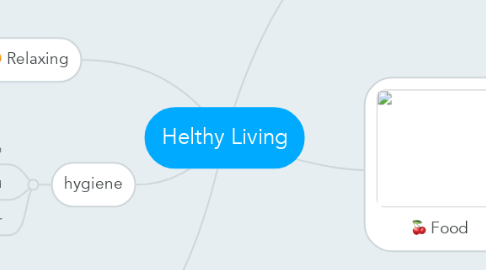 Mind Map: Helthy Living