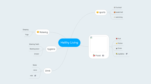 Mind Map: Helthy Living