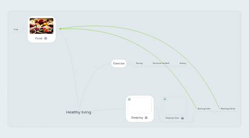 Mind Map: Healthy living