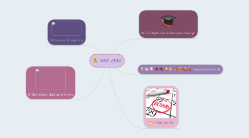 Mind Map: SIM ZEN