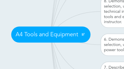 Mind Map: A4 Tools and Equipment