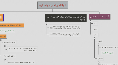 Mind Map: الوكالة والعارية والاجارة