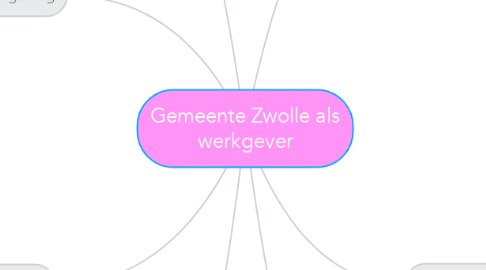 Mind Map: Gemeente Zwolle als werkgever