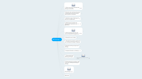 Mind Map: A8 Drawings