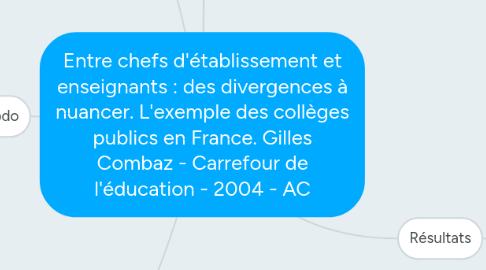 Mind Map: Entre chefs d'établissement et enseignants : des divergences à nuancer. L'exemple des collèges publics en France. Gilles Combaz - Carrefour de l'éducation - 2004 - AC