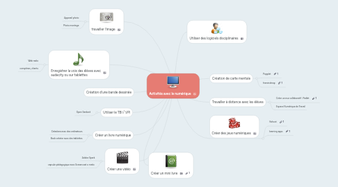 Mind Map: Activités avec le numérique