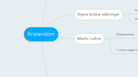 Mind Map: Kristendom