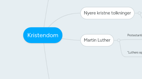 Mind Map: Kristendom