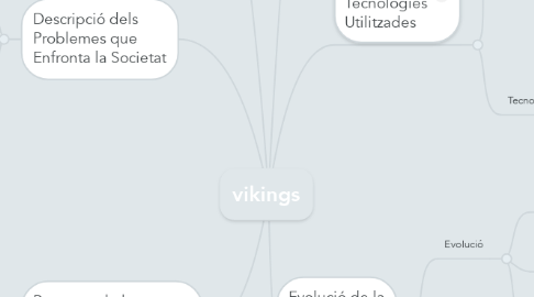 Mind Map: vikings