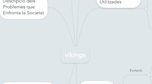 Mind Map: vikings