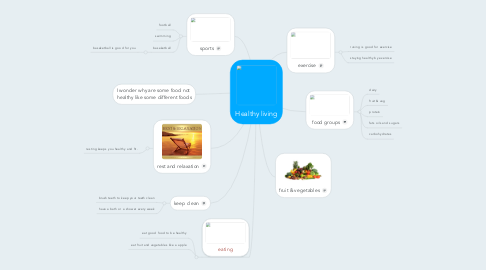 Mind Map: Healthy living