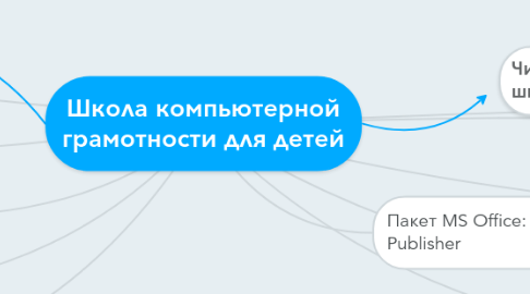 Mind Map: Школа компьютерной грамотности для детей