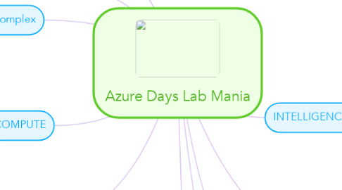 Mind Map: Azure Days Lab Mania