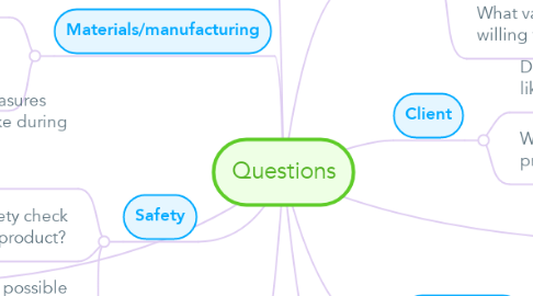 Mind Map: Questions