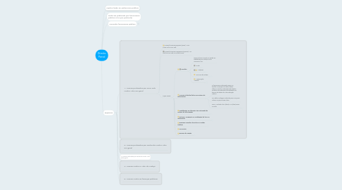 Mind Map: Direito Penal