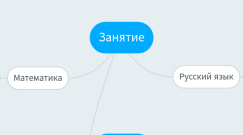 Mind Map: Занятие