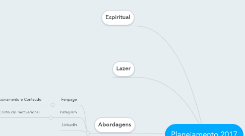 Mind Map: Planejamento 2017