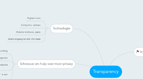 Mind Map: Transparency
