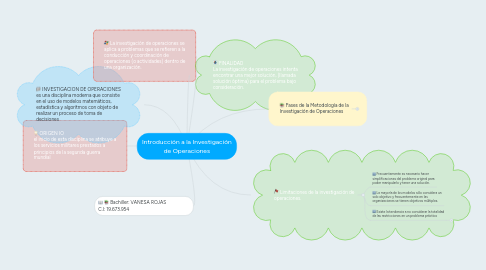 Mind Map: Introducción a la Investigación de Operaciones