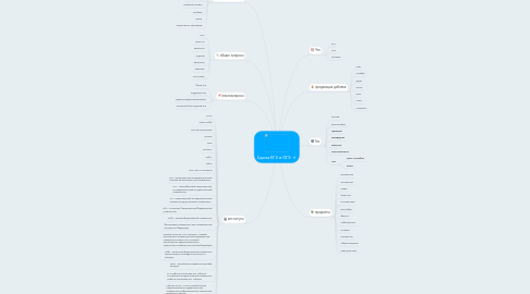 Mind Map: Сдача ЕГЭ и ОГЭ