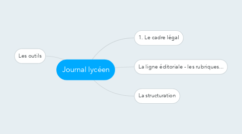 Mind Map: Journal lycéen