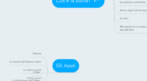 Mind Map: Cos'è la storia?