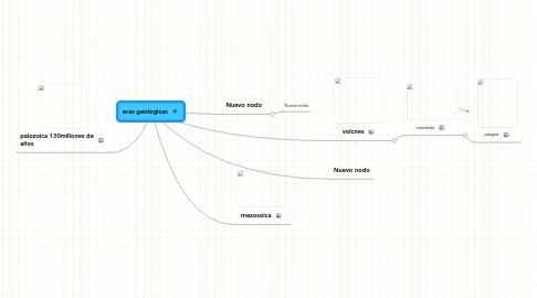 Mind Map: eras geologicas